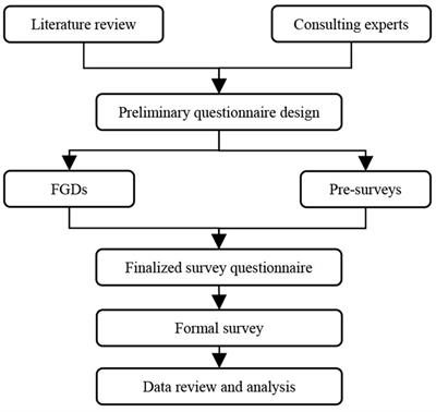 How to manifest the fertilizer reduction effect of pro-environmental agricultural technologies? From the perspective of farmers’ perception and behavioral adoption